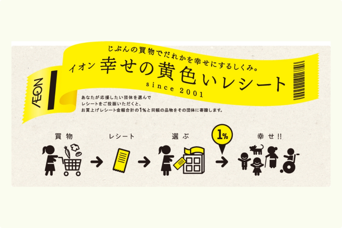 イオン 幸せの黄色いレシートキャンペーン